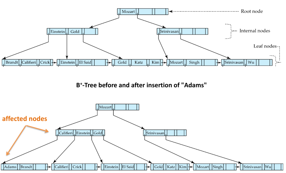 b+ tree insertion 1.png